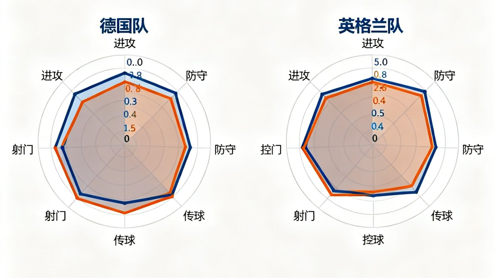 赛后评分页面,德国队与英格兰队球员评分雷达图